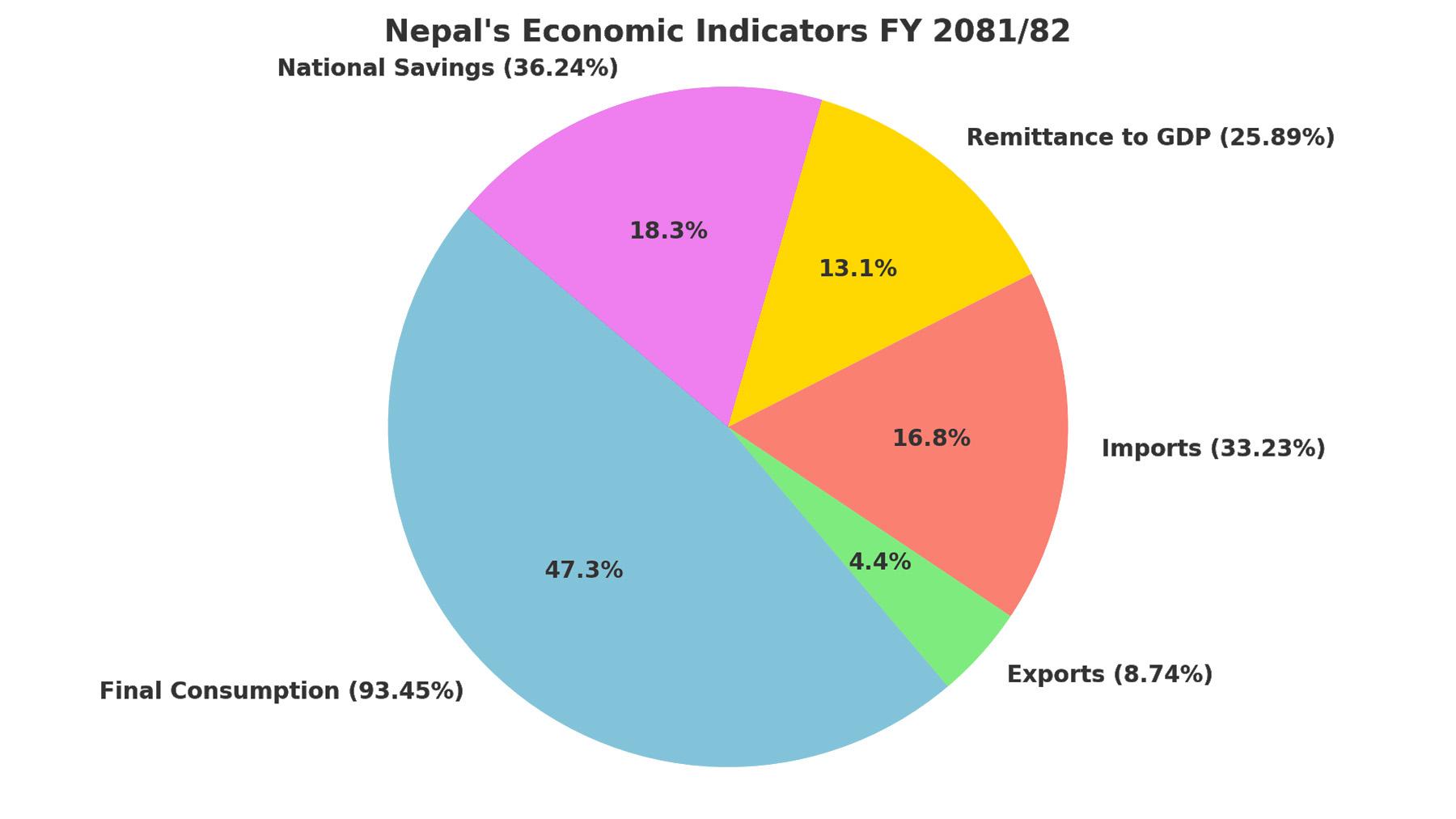 चालु आवमा अर्थतन्त्रको आकार ६१ खर्ब नाघ्ने, प्रतिव्यक्ति आम्दानी १,५१७ डलर पुग्ने अनुमान