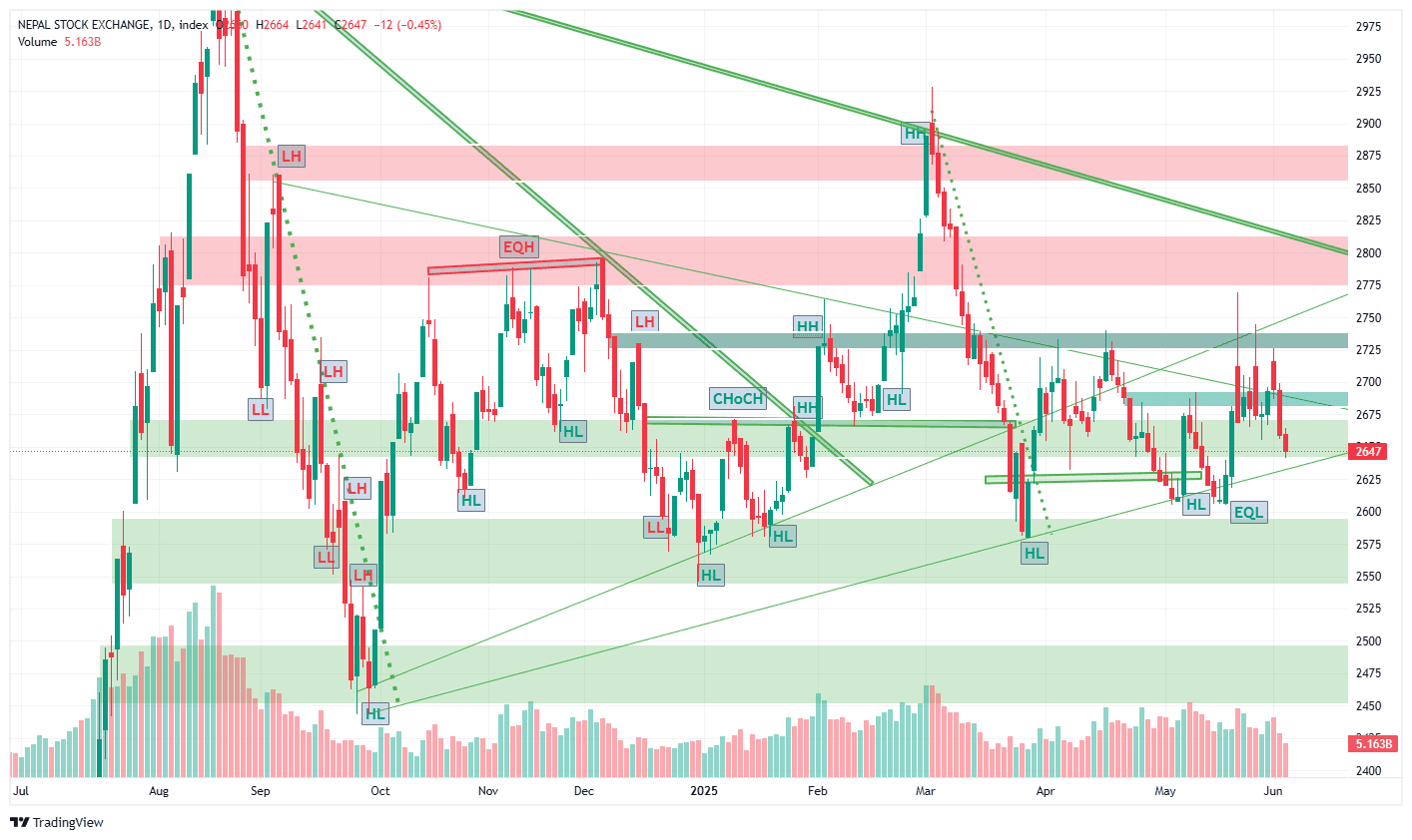 बाफियाको तरंग : बजारमा गहिरिँदो प्रभाव