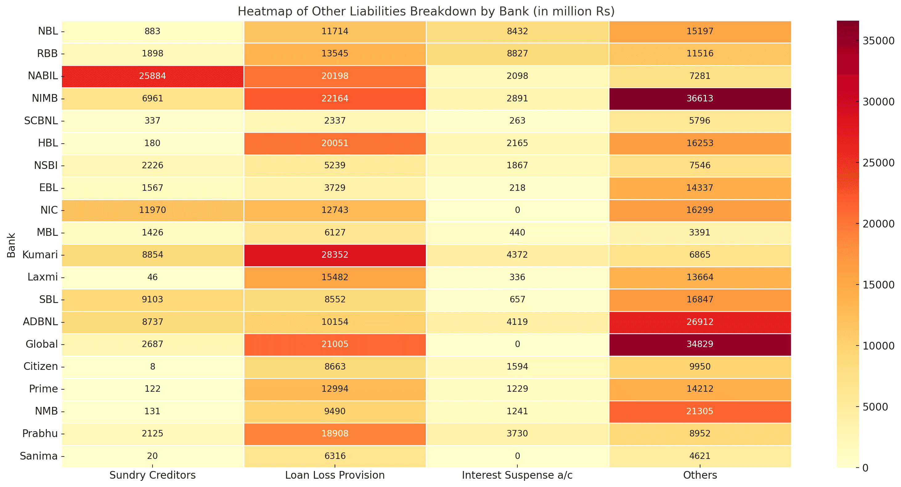 बढ्दो जोखिम कोष: नेपाली बैंकहरूको अन्य दायित्वको गहिरो विश्लेषण