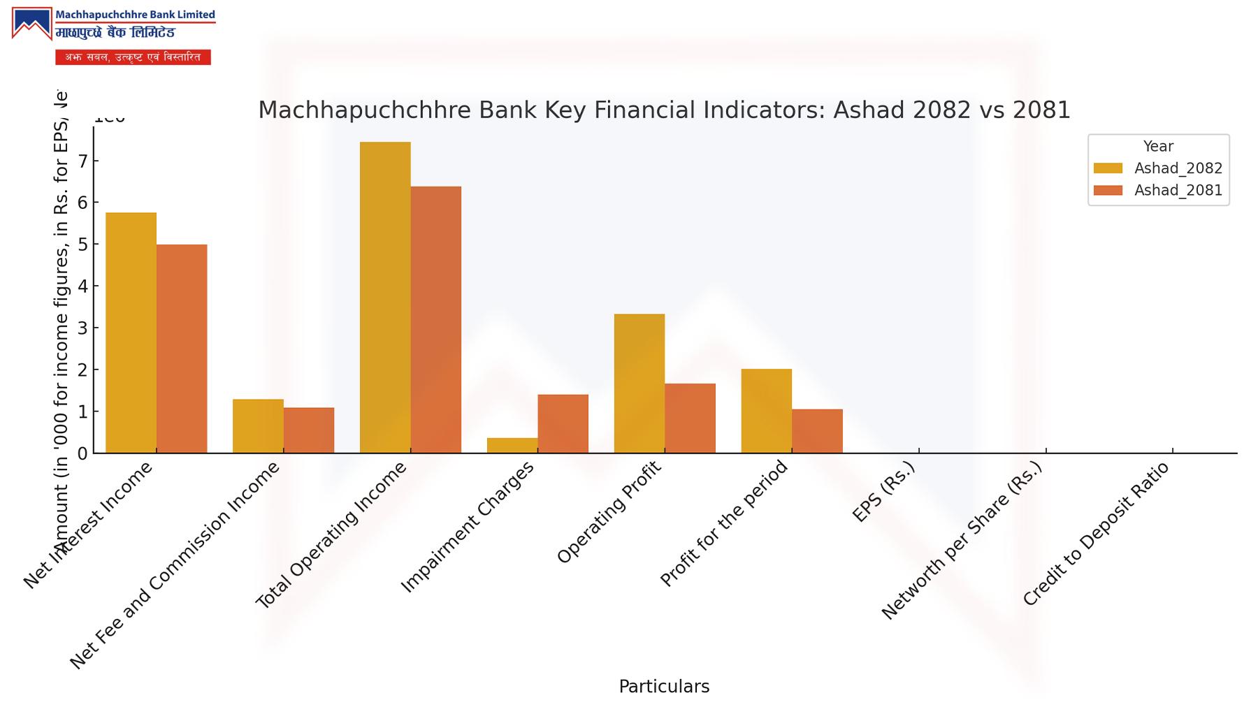 MBL को नाफामा दोहोरो अंकको उछाल, EPS पनि उच्च