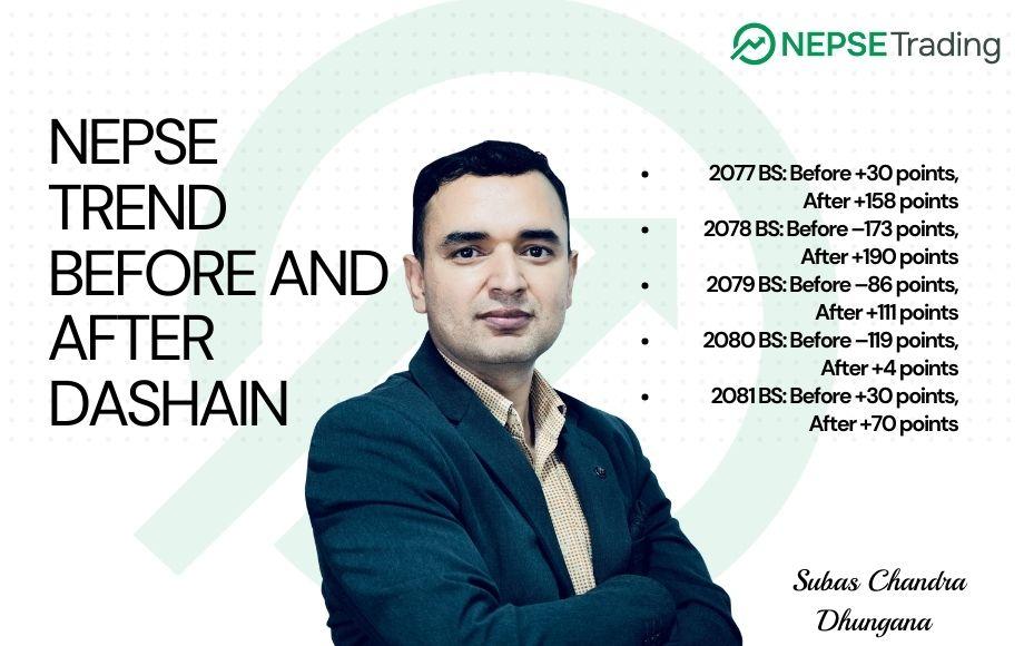 दशैंअघि र पछाडिको नेप्से ट्रेन्डबारे विश्लेषक सुवासचन्द्र ढुंगानाको अध्ययन