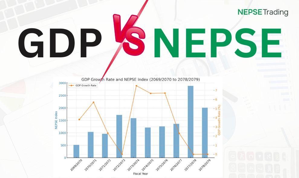 GDP र नेप्से सूचकांक सम्बन्धी तथ्यांक
