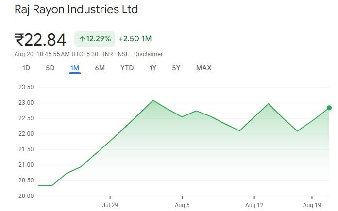 ५० पैसाको सानो शेयरले गर्यो चमत्कार, १ लाख लगानी गरेर ४ करोड कमाउने मौका !