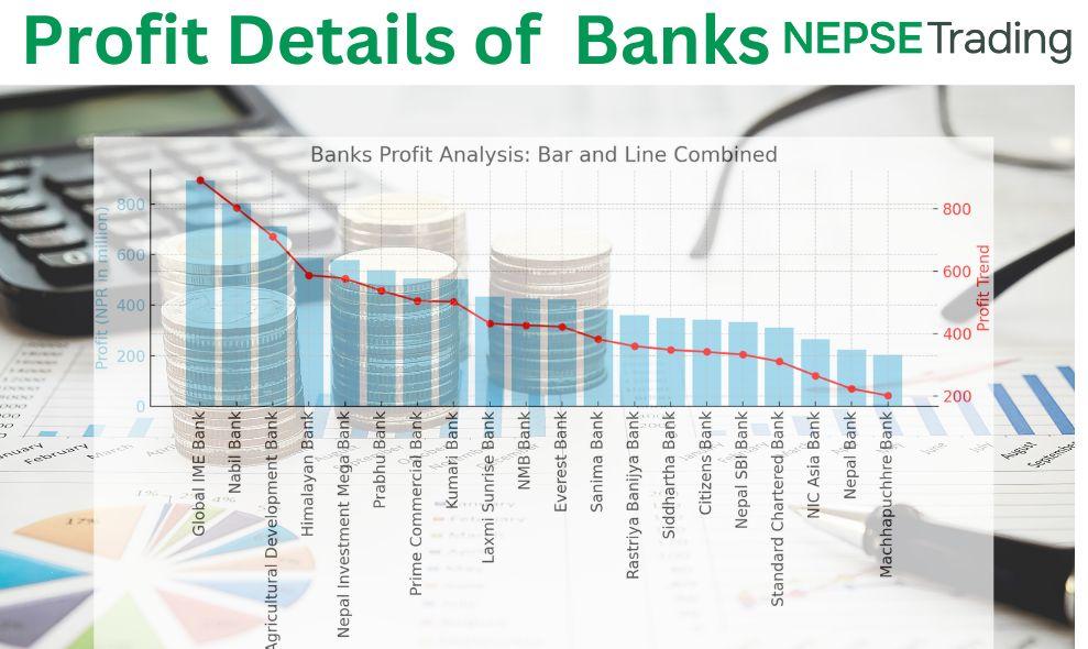 २० वाणिज्य बैंकहरुको मासिक नाफा विवरण