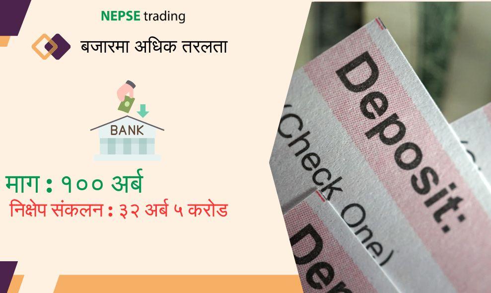 बैंक तथा वित्तीय संस्थाहरू राष्ट्र बैंकमा रकम राख्न अनिच्छुक, मात्र ३२ अर्ब ५ करोड निक्षेप संकलन