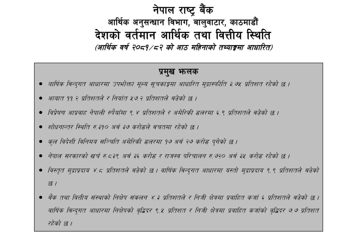 नेपाल राष्ट्र बैंकको तथ्यांक: आर्थिक वर्ष २०८१/८२ को आठ महिनामा मुद्रास्फीति ३.७५%, आयात-निर्यातमा उल्लेख्य वृद्धि
