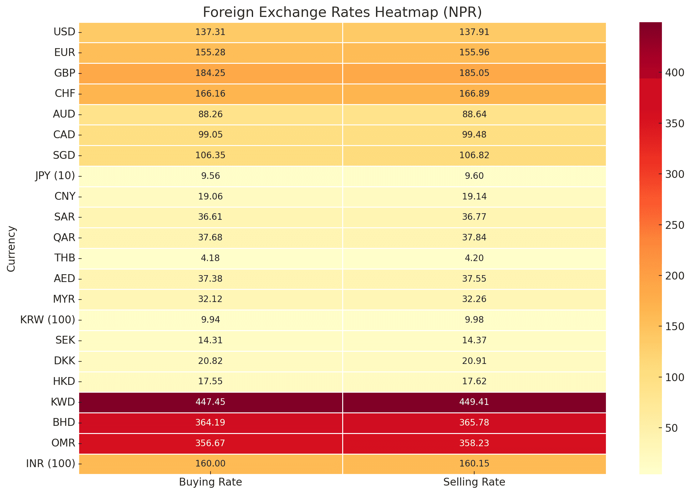 आज कुन देशको मुद्राको मूल्य कति ?
