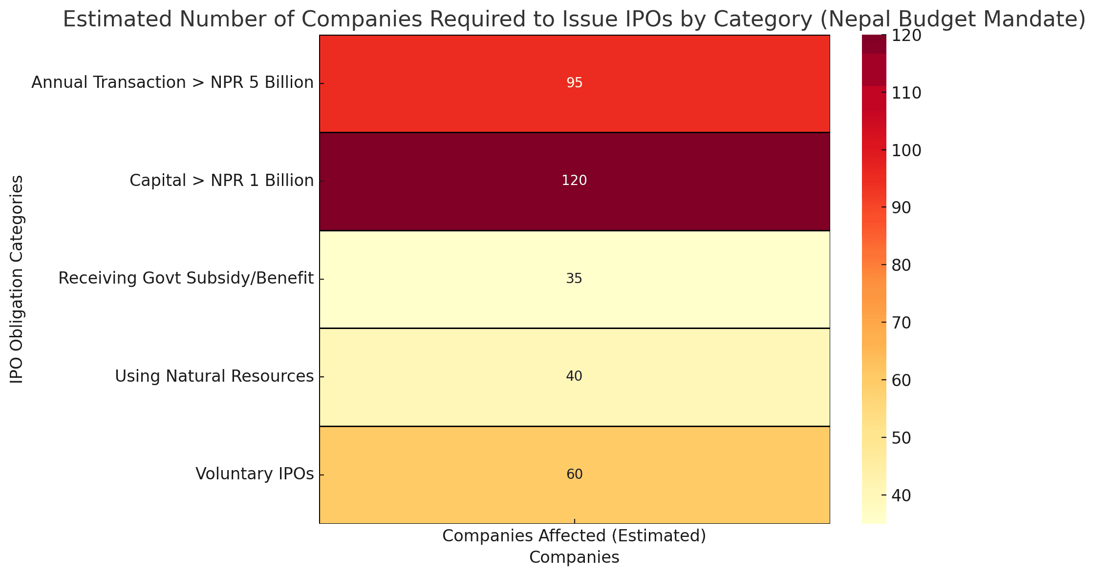 नेपालमा आईपीओ जारी प्रक्रिया र बजेटले ल्याएको नयाँ बाध्यता