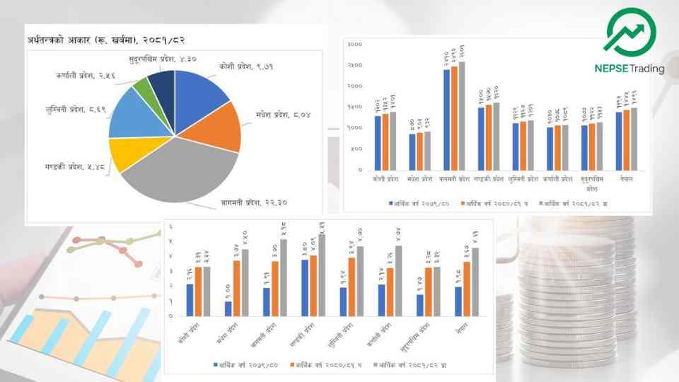 बागमतीको जीडीपी योगदान सबैभन्दा धेरै, गण्डकीको आर्थिक वृद्धिदर उच्च