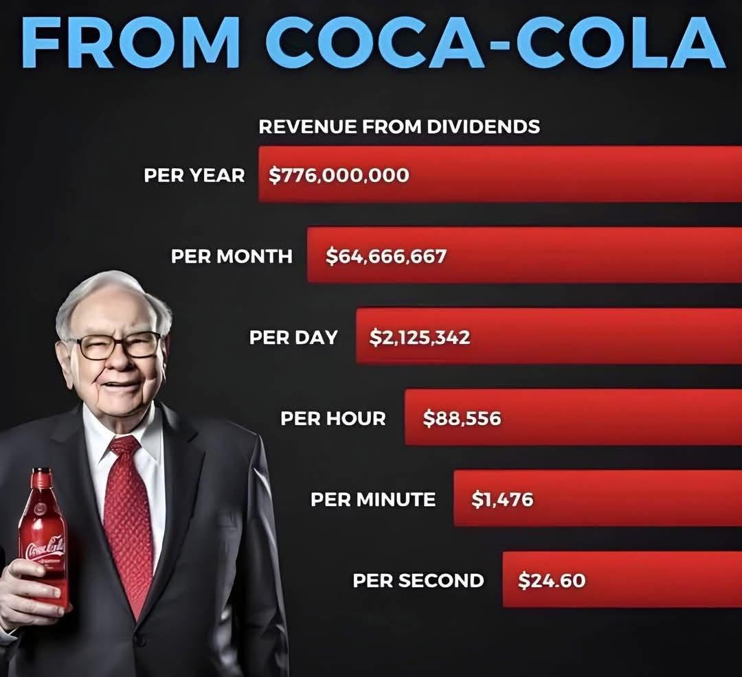 वारेन बफेटले कोका-कोलाबाट कमाउँछन् अचम्मको डिभिडेन्ड आम्दानी