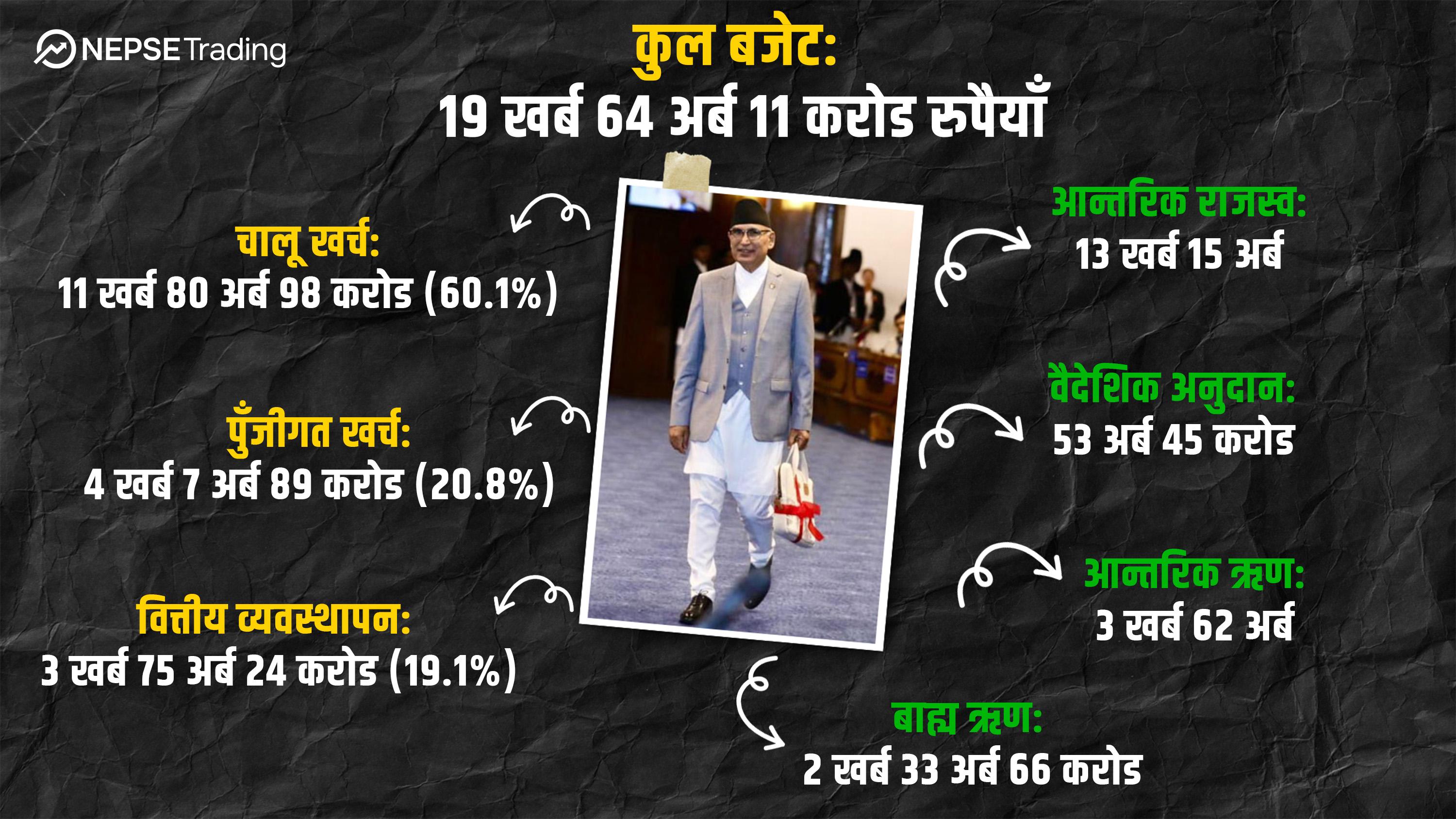 बजेट हाइलाइट FY २०८२/८३ : पूर्वाधारदेखि डिजिटल अर्थतन्त्रसम्म