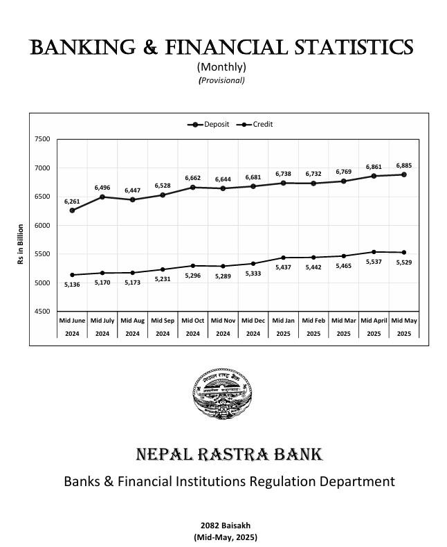 नेपालमा १०७ लाइसेन्सप्राप्त बैंक तथा वित्तीय संस्थाको विवरण सार्वजनिक, सबैले पेश गरे डेटा