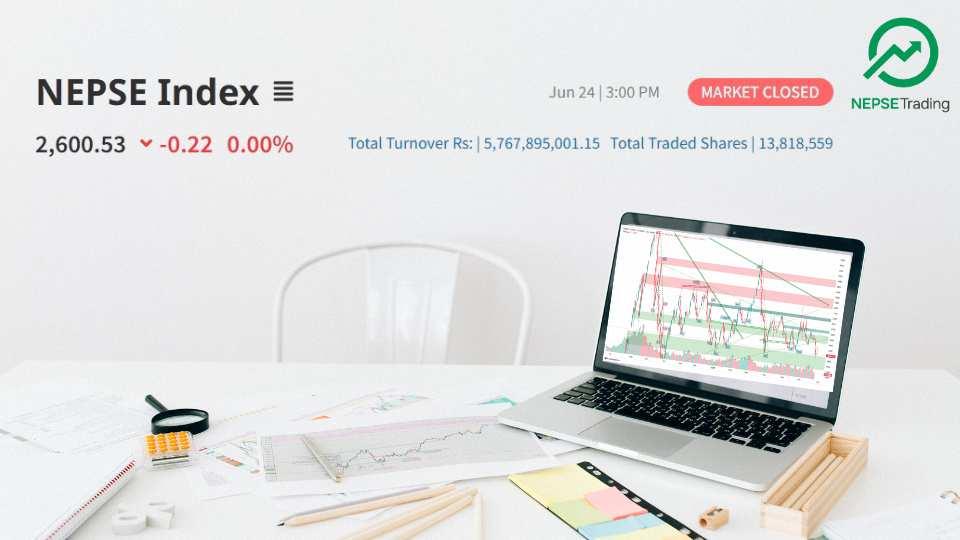 इनभर्टेड ह्याम्मर क्यान्डल फेरि बन्यो, ठूला लगानीकर्ता सक्रिय – बजार दिशाहीन अवस्थामा