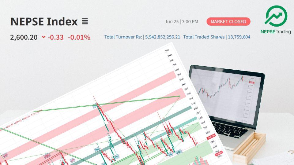 नेपाली शेयर बजार स्थिर, असार मसान्तको प्रभावसँगै लगानीकर्ताको मनोविज्ञान निर्णायक