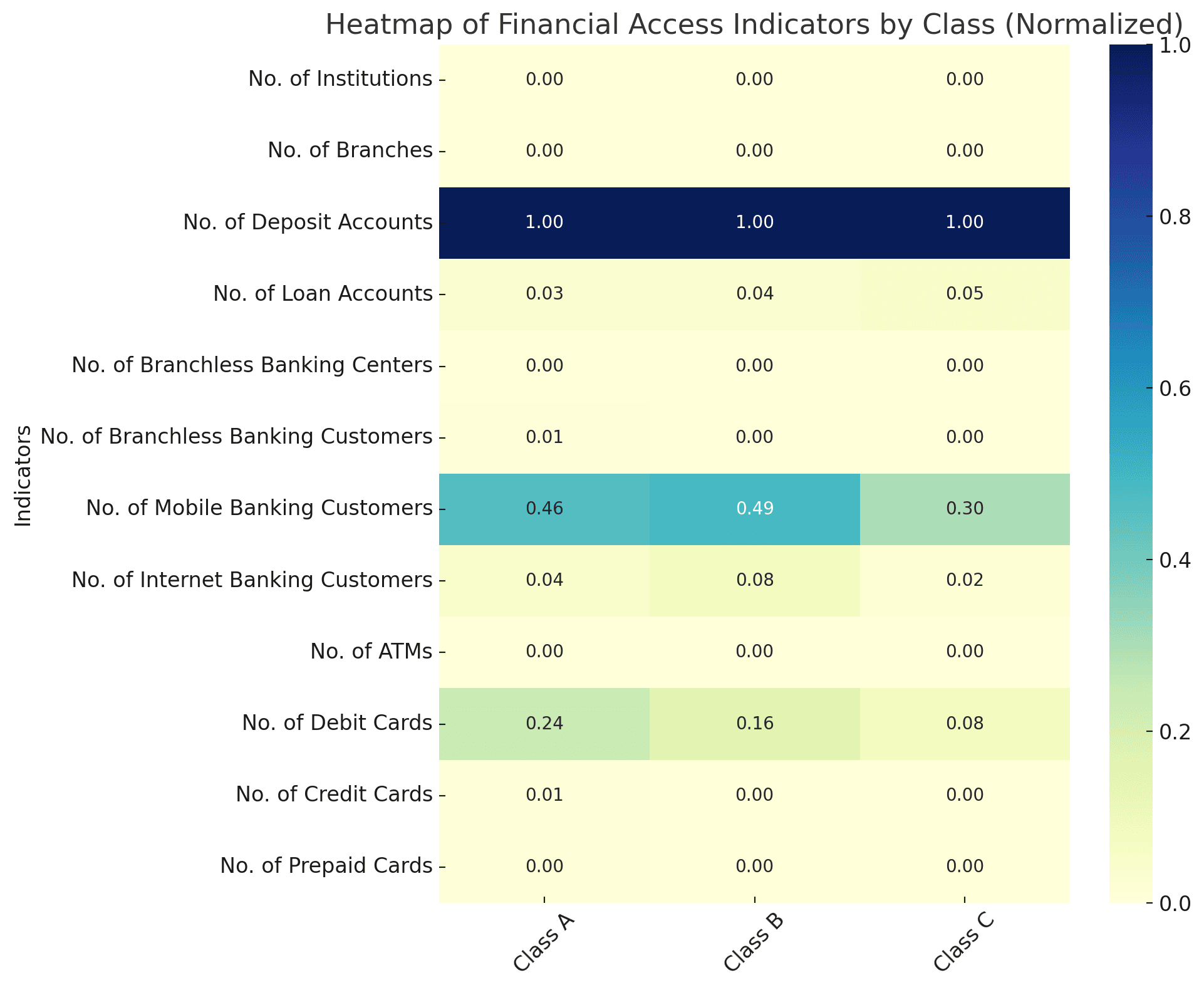 वित्तीय पहुँच विस्तार: नेपालको बैंकिङ पहुँच जेष्ठ अन्त्य २०८२ सम्ममा उल्लेखनीय रूपले बढ्यो