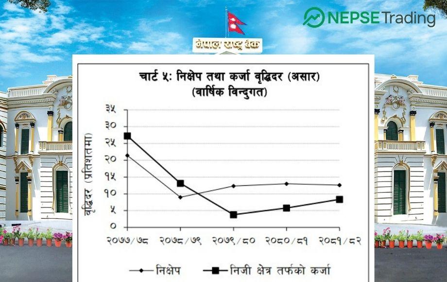 निजी क्षेत्रमा कर्जा प्रवाह ८.४ प्रतिशतले बढ्यो