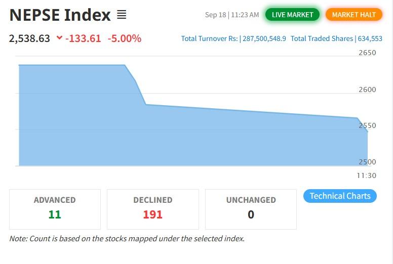 नेप्सेमा दोस्रो पटक नेगेटिभ सर्किट
