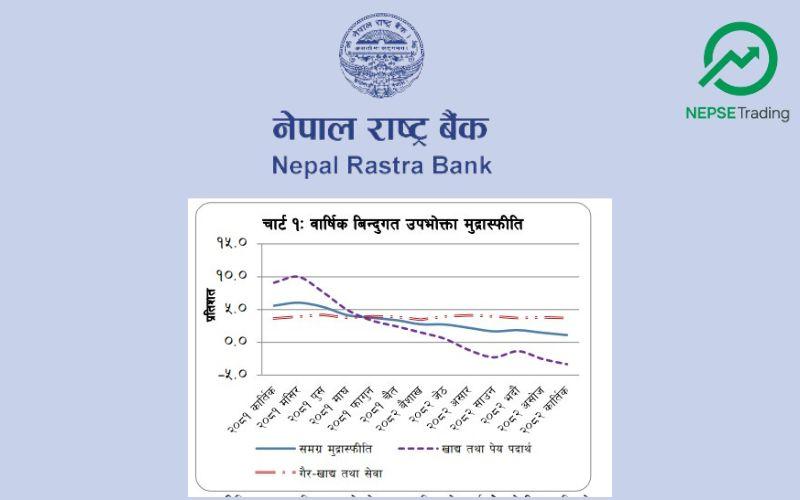 चार महिनामा मुद्रास्फीति ऐतिहासिक रूपमा न्यून, खाद्य मूल्य घट्दा उपभोक्तालाई राहत